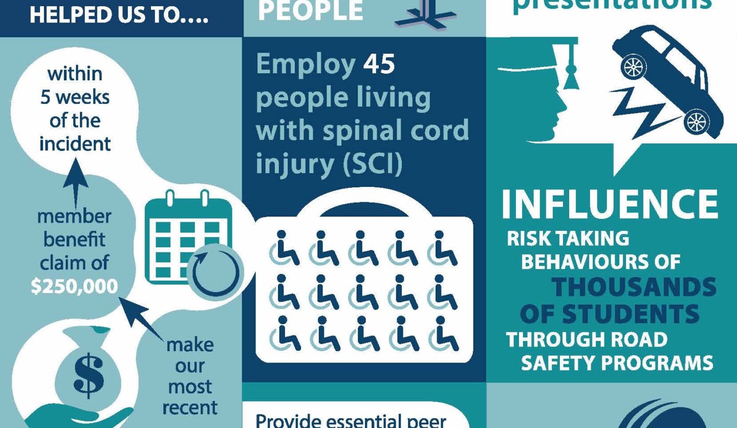 PBF Infographic