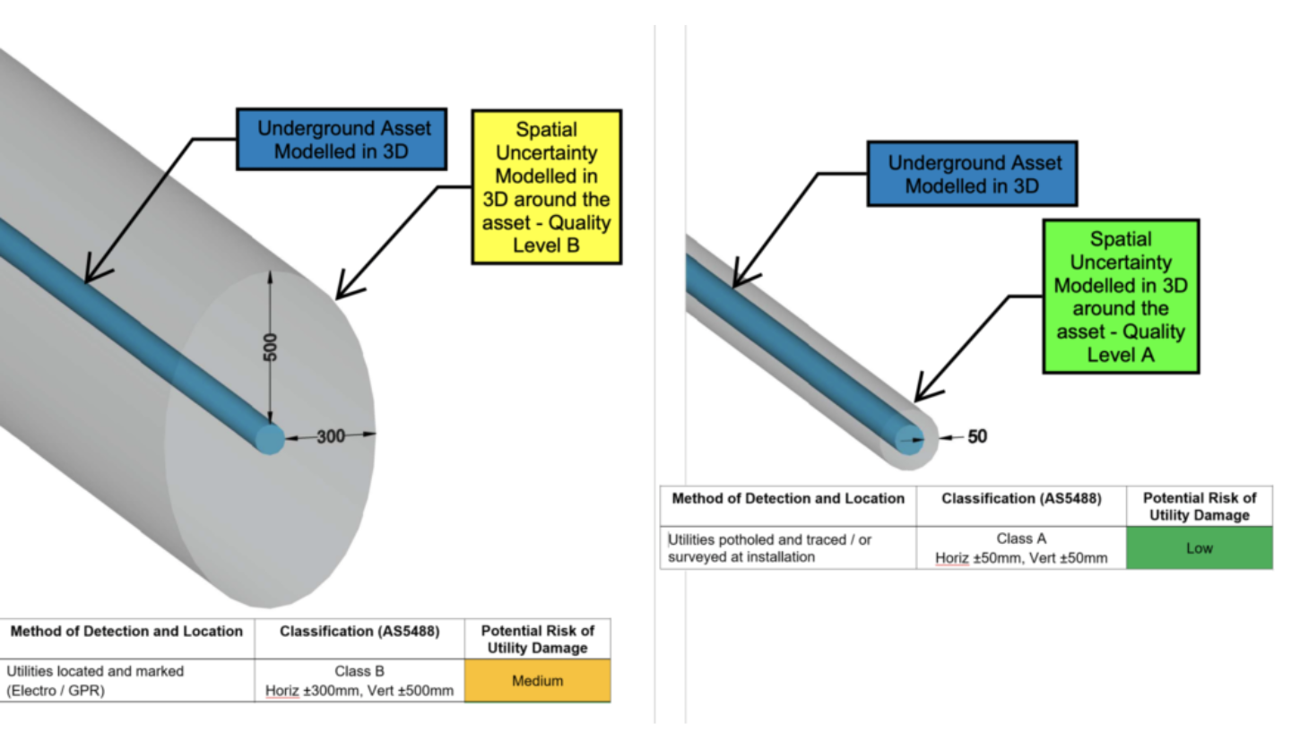 Reduce risk and map utilities with spatial certainty.